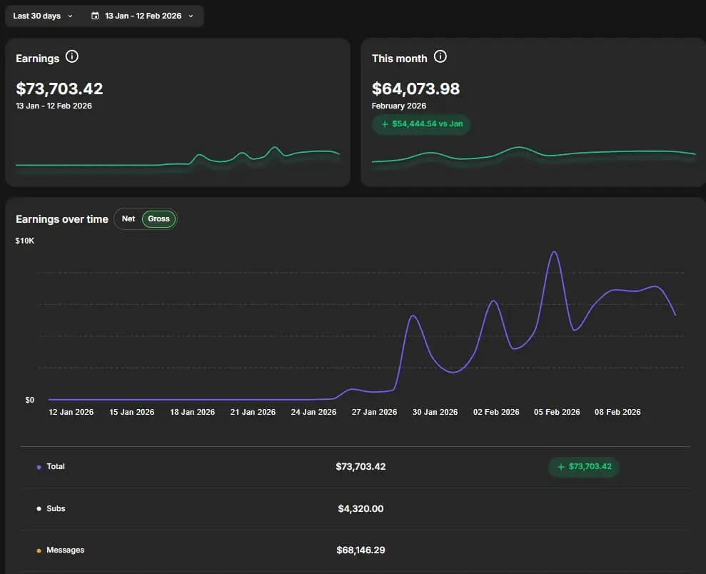 Brand-new AI model rezultat — $64,073