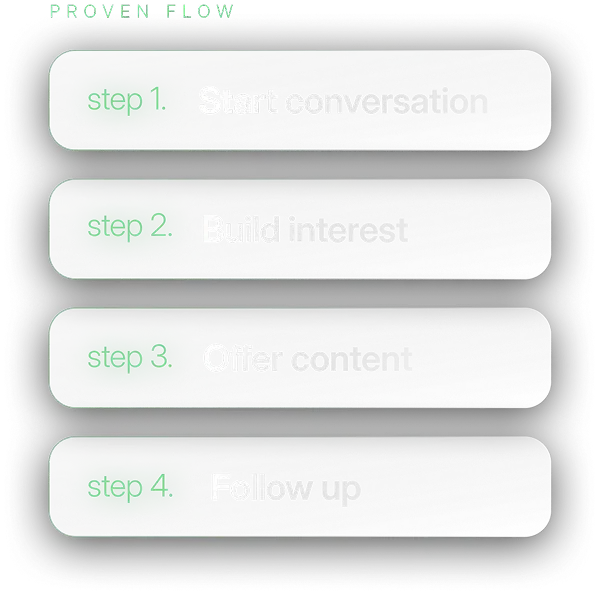 Proven flow