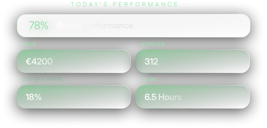 Today's performance